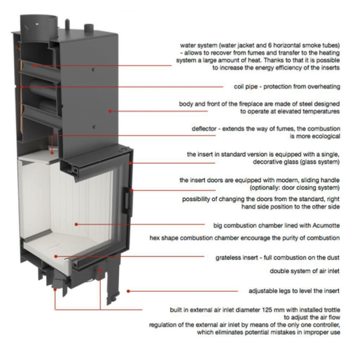 KRATKI NADIA PW 10 W ΕΝΕΡΓΕΙΑΚΟ ΤΖΑΚΙ ΞΥΛΟΥ ΚΑΛΟΡΙΦΕΡ 12kW ΙΣΙΟ ΜΕ ΑΝΟΙΓΟΜΕΝΗ ΠΟΡΤΑ - Image 4